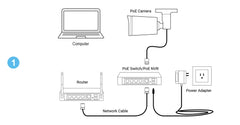 SteelCam 4K POE Bullet Camera