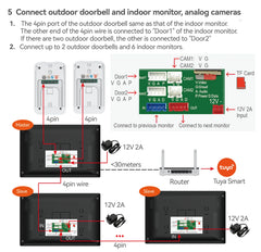 VisionGuard Wireless Video Doorbell