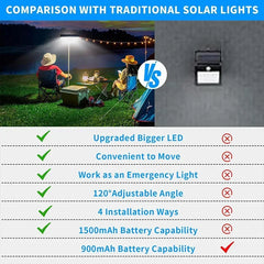 SolarSecure Outdoor Light