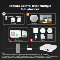 MOES Zigbee Connect Hub