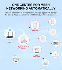 GIRIER Bridge Pro – Smart Home Gateway