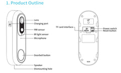 HunterTBK Smart Wireless Video Doorbell