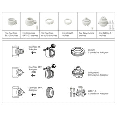 AVATTO HeatControl TRV
