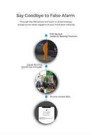 IMILAB Smart Video Doorbell