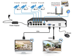 SteelCam 4K POE Bullet Camera