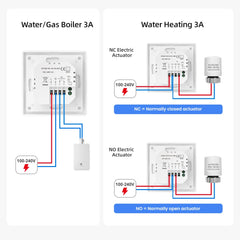 AVATTO HeatSync Smart Thermostat