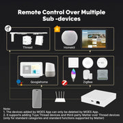 MOES Zigbee Connect Hub